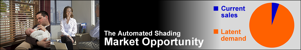 The automated shading market opportunity