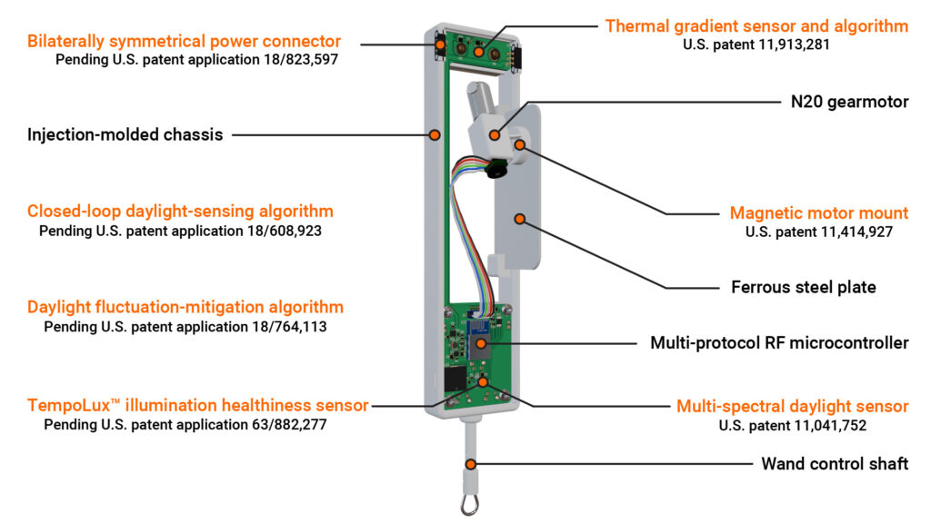 Front view of IntelliBlind smart blind actuator with cover removed